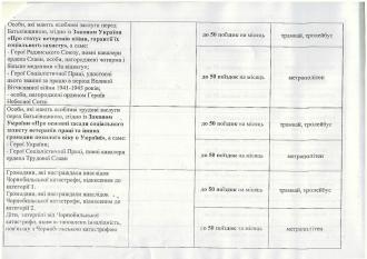/Files/images/_2017/dodatkov_sots_garant/Page_00003.jpg